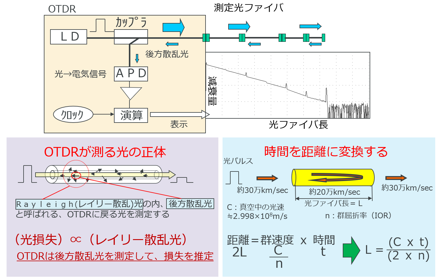 202106測定のツボ図3-4.png