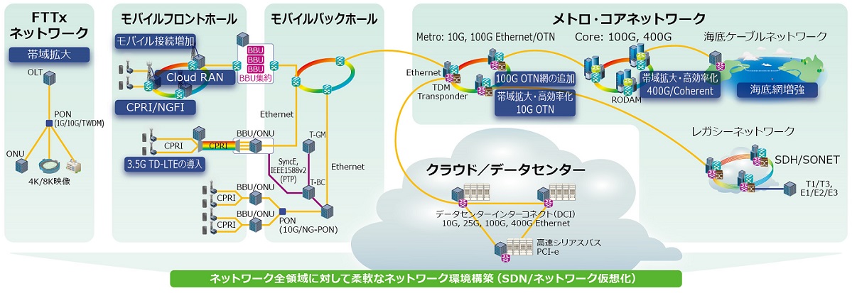 FOE2018_network_diagram_0308.jpg