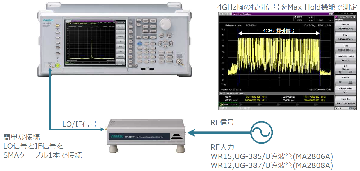 MS2840A_測定系と測定画面の例_02.png