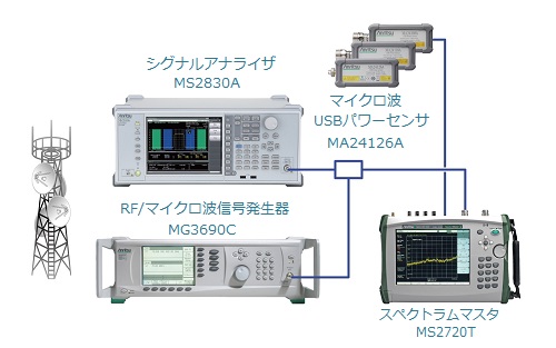 diagram_MS2830A-045+MS2720T_02_link.jpg
