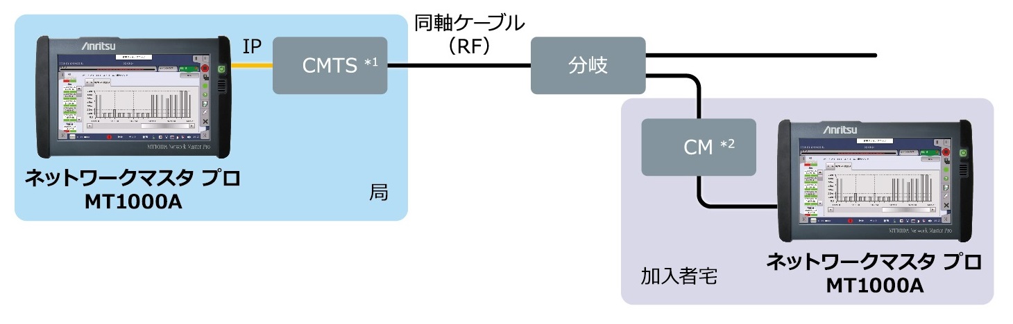 diagram_MT1000A_cable18-2_dojiku01.jpg