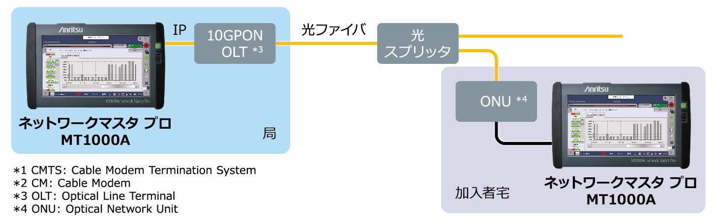 diagram_MT1000A_cable18-2_pon01.jpg
