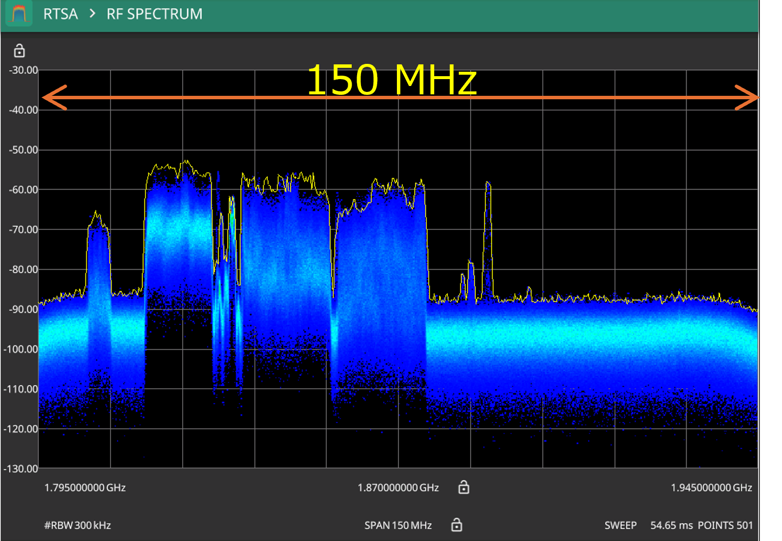 RTSA 150 MHz解析帯域幅