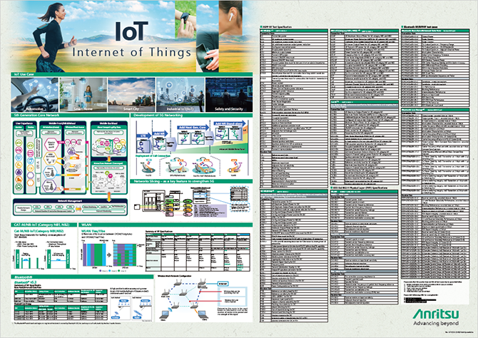 802.11 WLAN Physical Layer Reference Poster